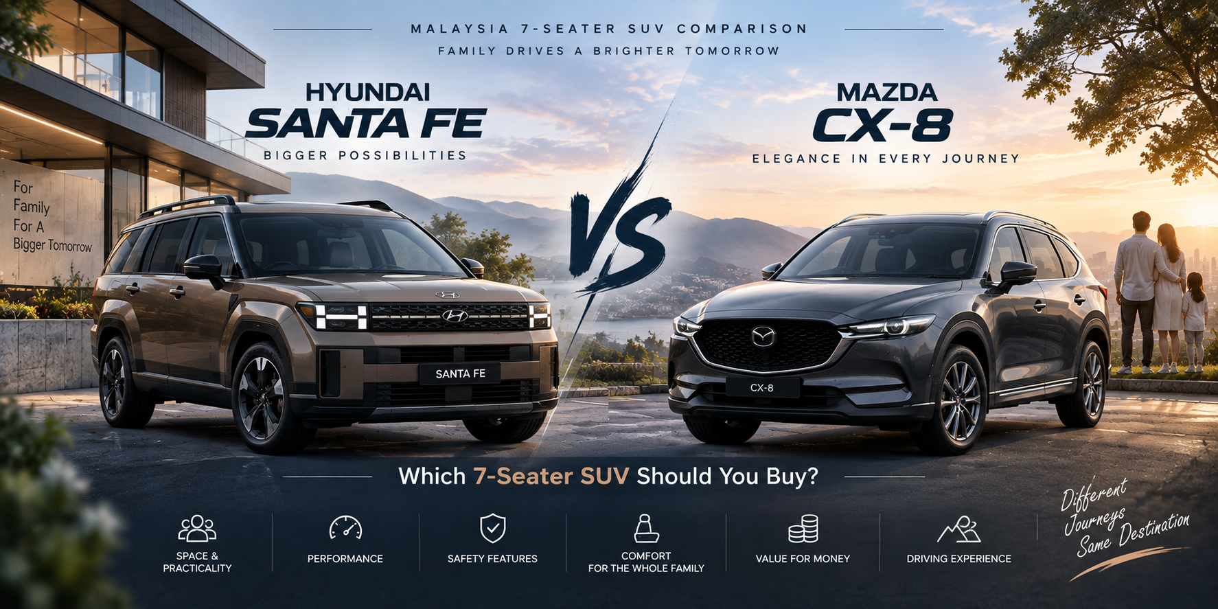 Hyundai Santa Fe vs Mazda CX-8 Malaysia Which 7 Seater SUV Should You Buy?