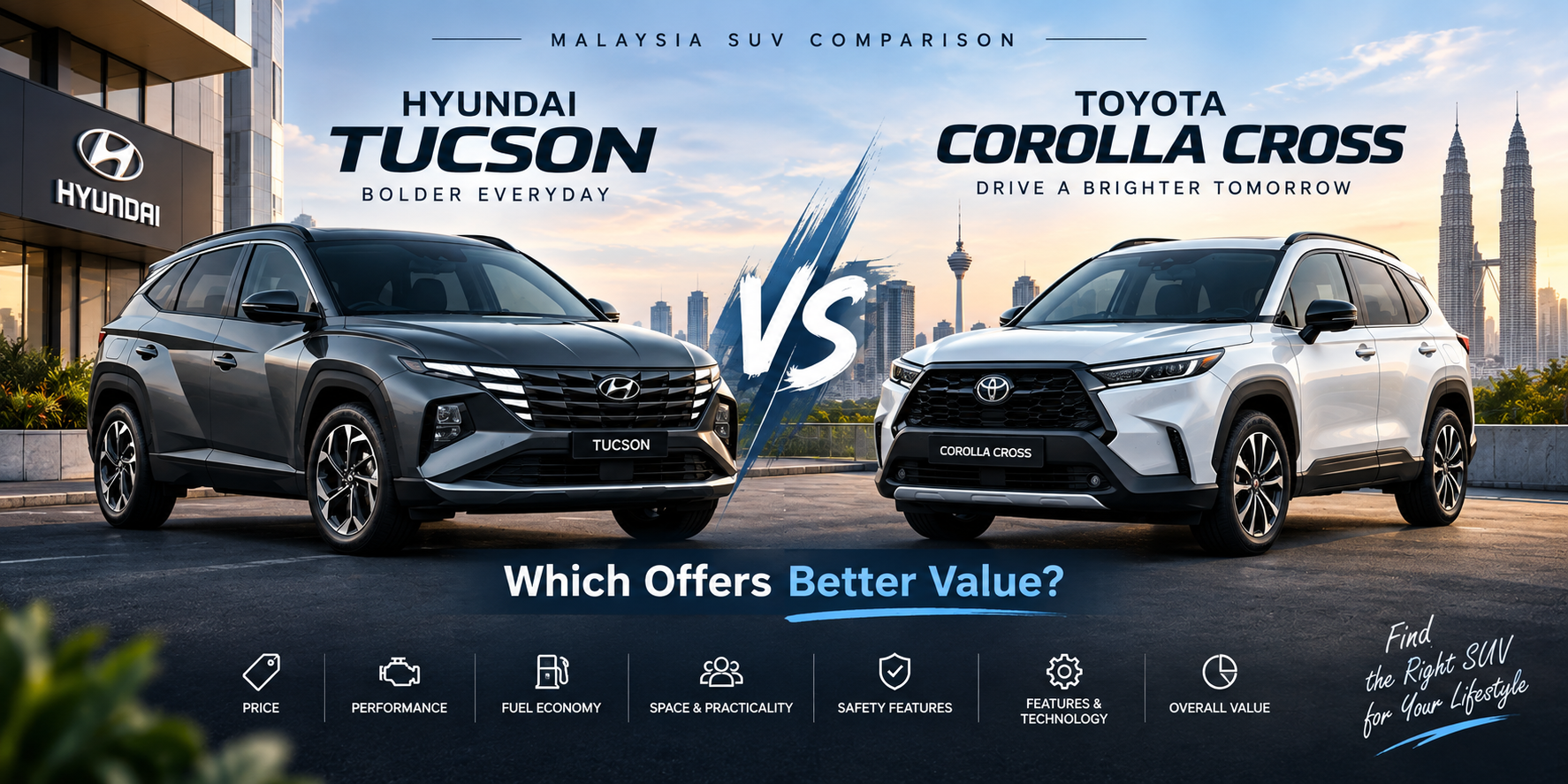 Hyundai Tucson vs Toyota Corolla Cross Malaysia Which Offers Better Value?